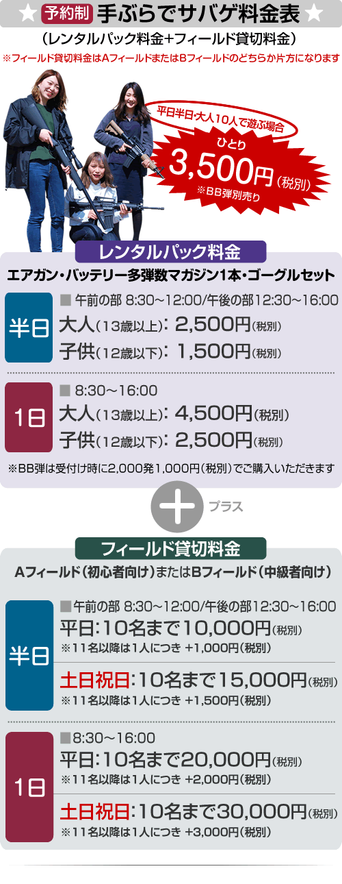 ［予約制］手ぶらでサバゲ料金表（サバゲーレンタル料金+フィールド利用料）