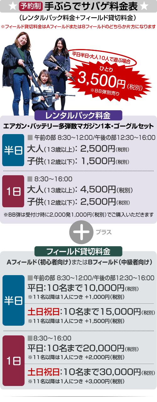 手ぶらでサバゲ料金表（サバゲーレンタル料金+フィールド利用料）